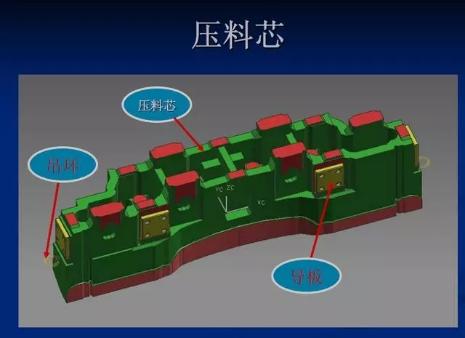汽车铸件拉延模具结构构成与设计要点 工厂实战案例解析
